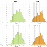 Distribution of Finisher Splits at Ironman Malaysia 2015 Compared with 2014