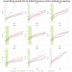 Top Twenty Male Performances and Kona Qualification by Age Group at Ironman Western Australia 2015
