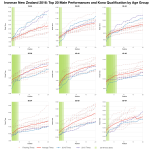 Top Twenty Male Performances and Kona Qualification by Age Group at Ironman New Zealand 2016