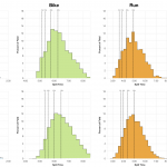 Distribution of Finisher Splits at Ironman South Africa 2016 Compared with 2007-2015