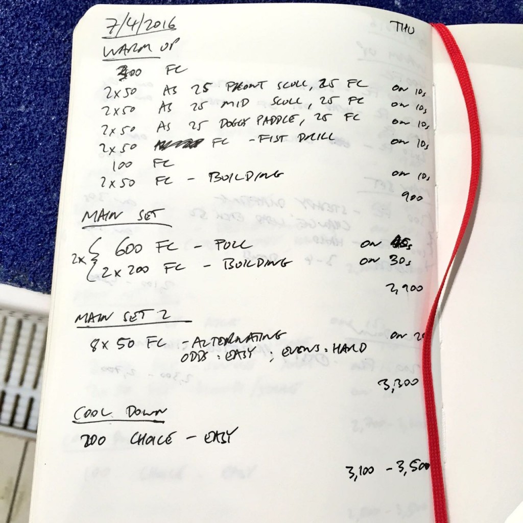 Weekly Swim Sets: Friday, 8th April 2016