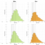 Distribution of Finisher Splits at Ironman Australia 2016 Compared with 2005-2015