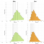 Distribution of Finisher Splits at Ironman Lanzarote 2016 Compared With 2008-2015