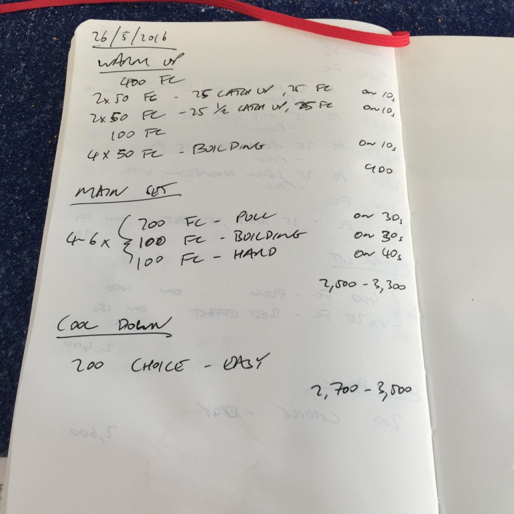 Weekly Swim Sets: Friday, 27th May 2016