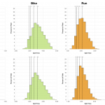 Distribution of Finisher Splits at Ironman Exmoor (UK) 70.3 2016 Compared with 2006-2015