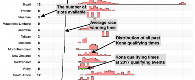 Explanation of the Age Group Kona Qualification Summary Chart