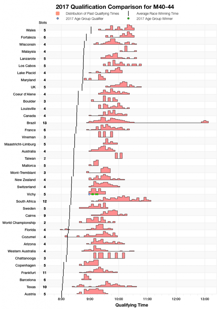 2017 Kona Qualification in Numbers