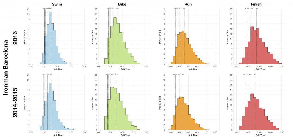 Ironman Barcelona 2016: Results and Kona Qualification Analysis
