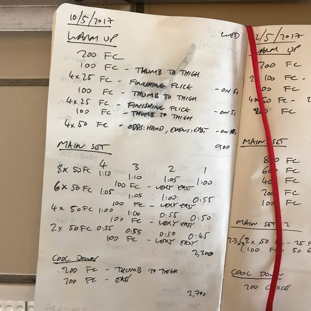 Weekly Swim Sets: Tuesday, 16th May 2017