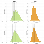 Distribution of Finisher Splits at Ironman Exmoor 70.3 2017 Compared with 2007-2016