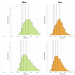 Distribution of Finisher Splits at Ironman France 2017 Compared with 2007-2016