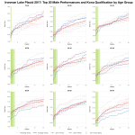 Top Twenty Male Performances and Kona Qualification by Age Group at Ironman Lake Placid 2017
