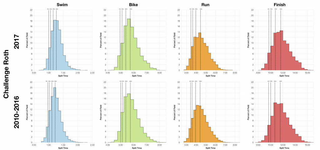 Challenge Roth 2017: Age Group Results Analysis
