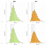 Distribution of Finisher Splits at Challenge Roth 2017 Compared with 2010-2016