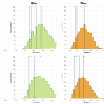 Distribution of Finisher Splits at Ironman Canada 2017 Compared with 2013-2016