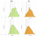 Distribution of Finisher Splits at Ironman Coeur d'Alene 2017 Compared with 2007-2016