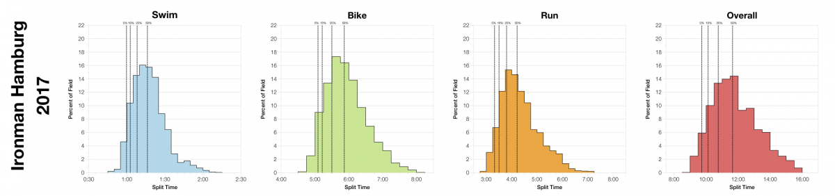 Ironman Hamburg 2017: Age Group Results and Kona Qualification