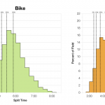Distribution of Finisher Splits at Ironman Hamburg 2017
