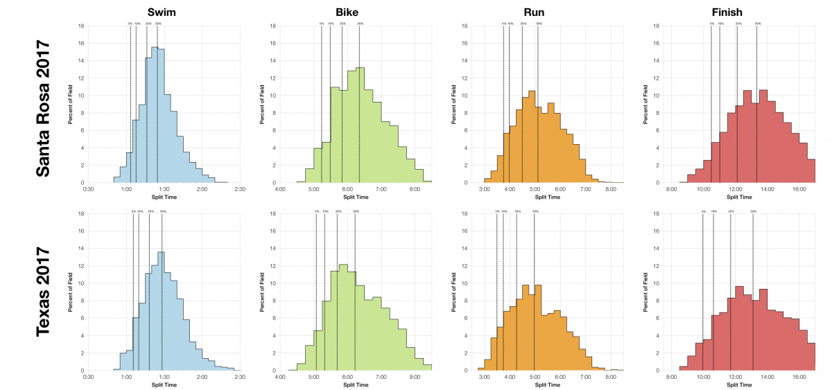 Ironman Santa Rosa 2017: Age Group Results and Kona Qualification