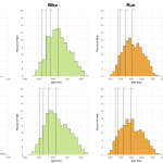 Distribution of Finisher Splits at Ironman Santa Rosa 2017 Compared with Ironman Texas 2017