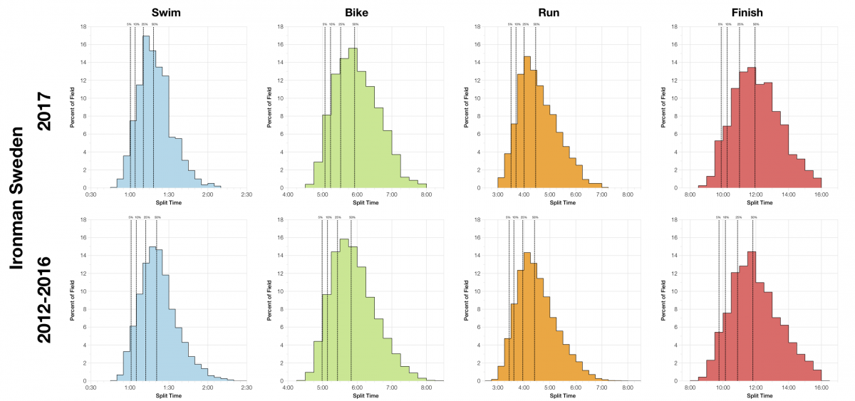 Ironman Sweden 2017: Age Group Results and Kona Qualification
