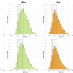 Distribution of Finisher Splits at Ironman Sweden 2017 Compared with 2012-2016