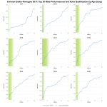 Top Twenty Male Performances and Kona Qualification by Age Group at Ironman Emilia-Romagna 2017