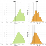 Distribution of Finisher Splits at Ironman Wales 2017 Compared with 2011-2016