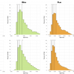 Distribution of Finisher Splits at the Ironman World Championship 2017 Compared with 2007-2016
