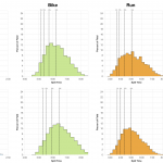 Distribution of Finisher Splits at Ironman Cozumel 2017 Compared with 2009-2016