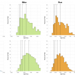 Distribution of Finisher Splits at Ironman Los Cabos 2017 Compared with 2013-2016