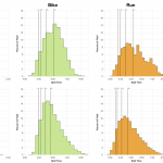 Distribution of Finisher Splits at Ironman Western Australia 2017 Compared with 2007-2016