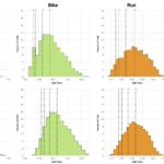 Distribution of Finisher Splits at Ironman Texas 2018 Compared with 2011-2017