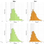 Distribution of Finisher Splits at Ironman Brazil 2018 Compared with 2008-2017