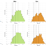Distribution of Finisher Splits at Ironman Malaysia 2017 Compared with 2014-2016