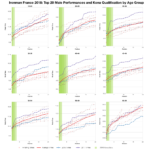 Top Twenty Male Performances and Kona Qualification by Age Group at Ironman France 2018