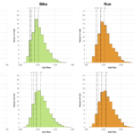 Distribution of Finisher Splits at Ironman Staffordshire 70.3 2018 Compared with 2015-2017