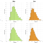 Distribution of Finisher Splits at Ironman Switzerland 2018 Compared with 2008-2017