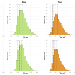 Distribution of Finisher Splits at Ironman Copenhagen 2018 Compared with 2013-2017