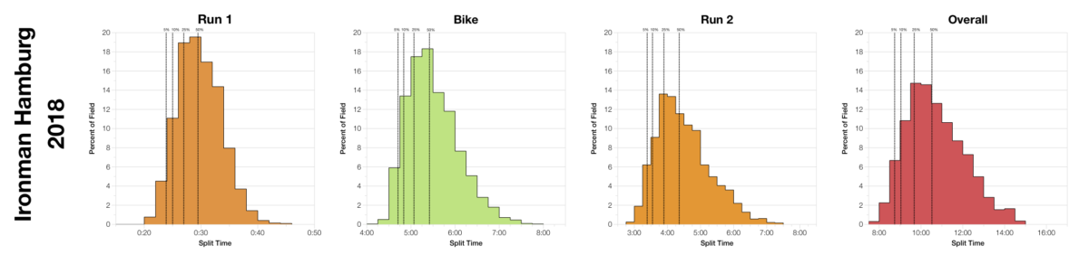 Ironman Hamburg 2018: Age Group Results and Kona Qualification