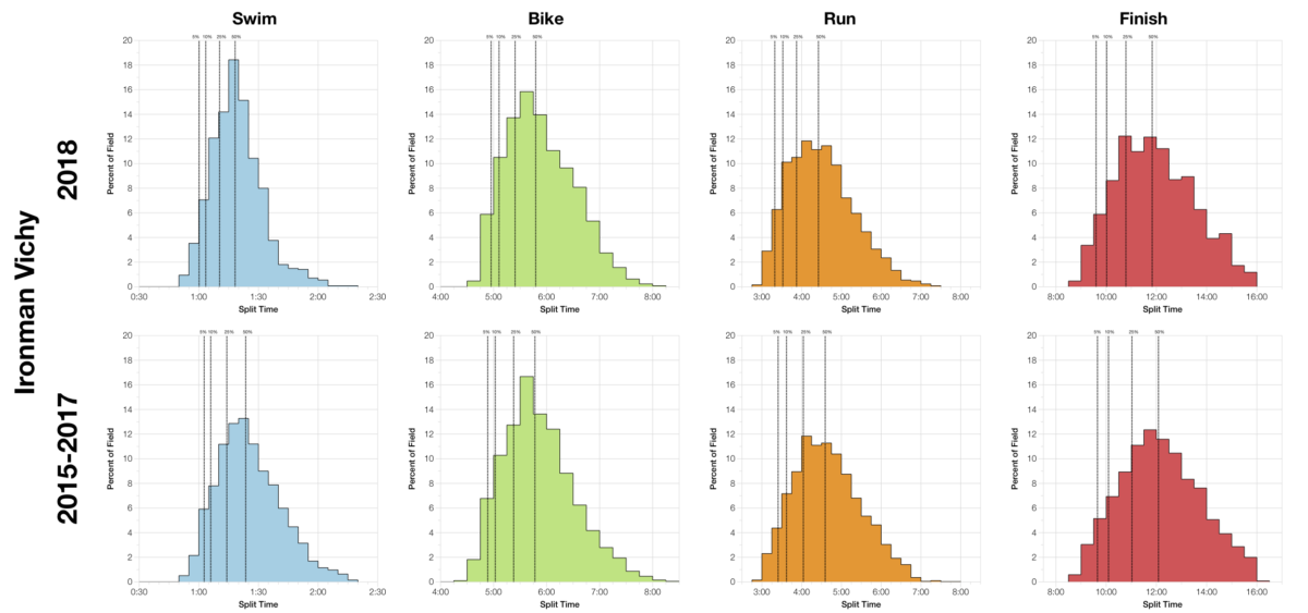 Ironman Vichy 2018: Age Group Results and Kona Qualification