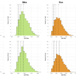 Distribution of Finisher Splits at Ironman Vichy 2018 Compared with 2015-2017