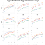 Top Twenty Male Performances by Age Group at the Ironman 70.3 World Championship 2018
