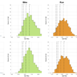 Distribution of Finisher Splits at Ironman Gurye 2018 Compared with 2017