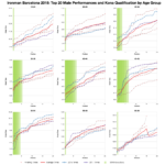 Top Twenty Male Performances and Kona Qualification by Age Group at Ironman Barcelona 2018