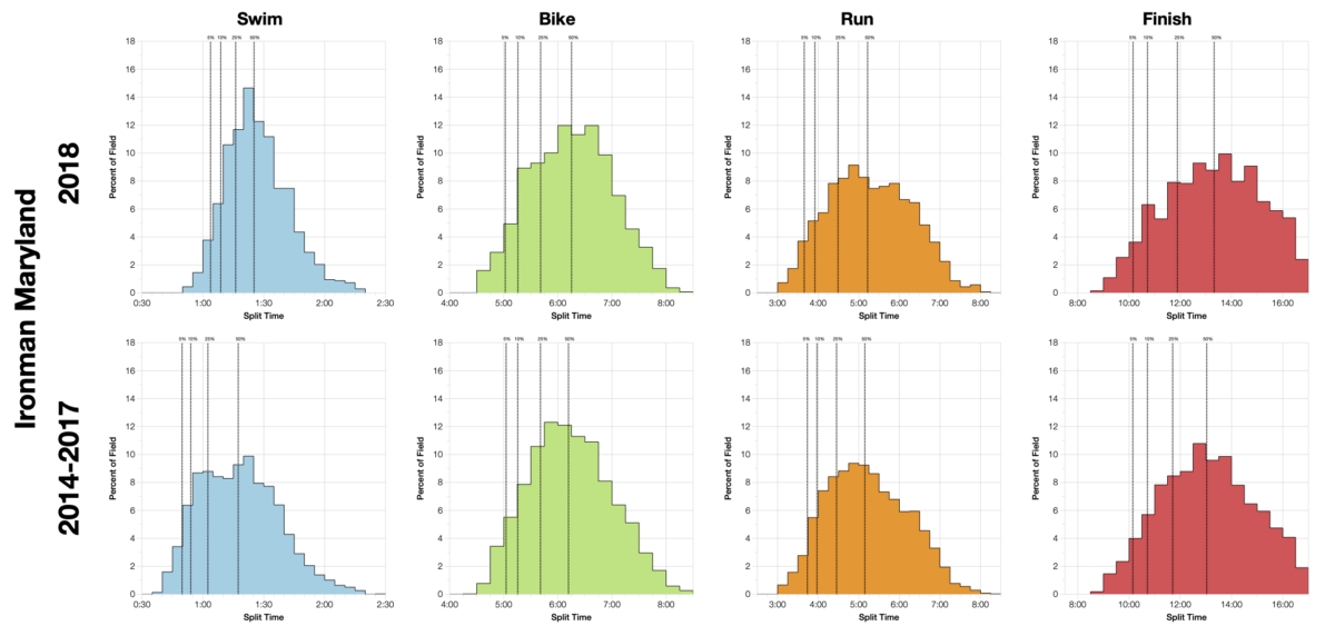 Ironman Maryland 2018: Age Group Results and Kona Qualification