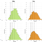 Distribution of Finisher Splits at Ironman Maryland 2018 Compared with 2014-2017