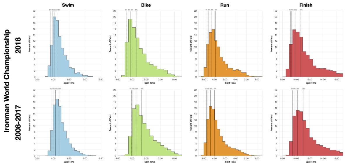 Ironman World Championship 2018: Age Group Results