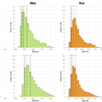 Distribution of Finisher Splits at the 2018 Ironman World Championship Compared with 2008-2017