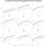 Top Twenty Male Performances by Age Group at the 2018 Ironman World Championship